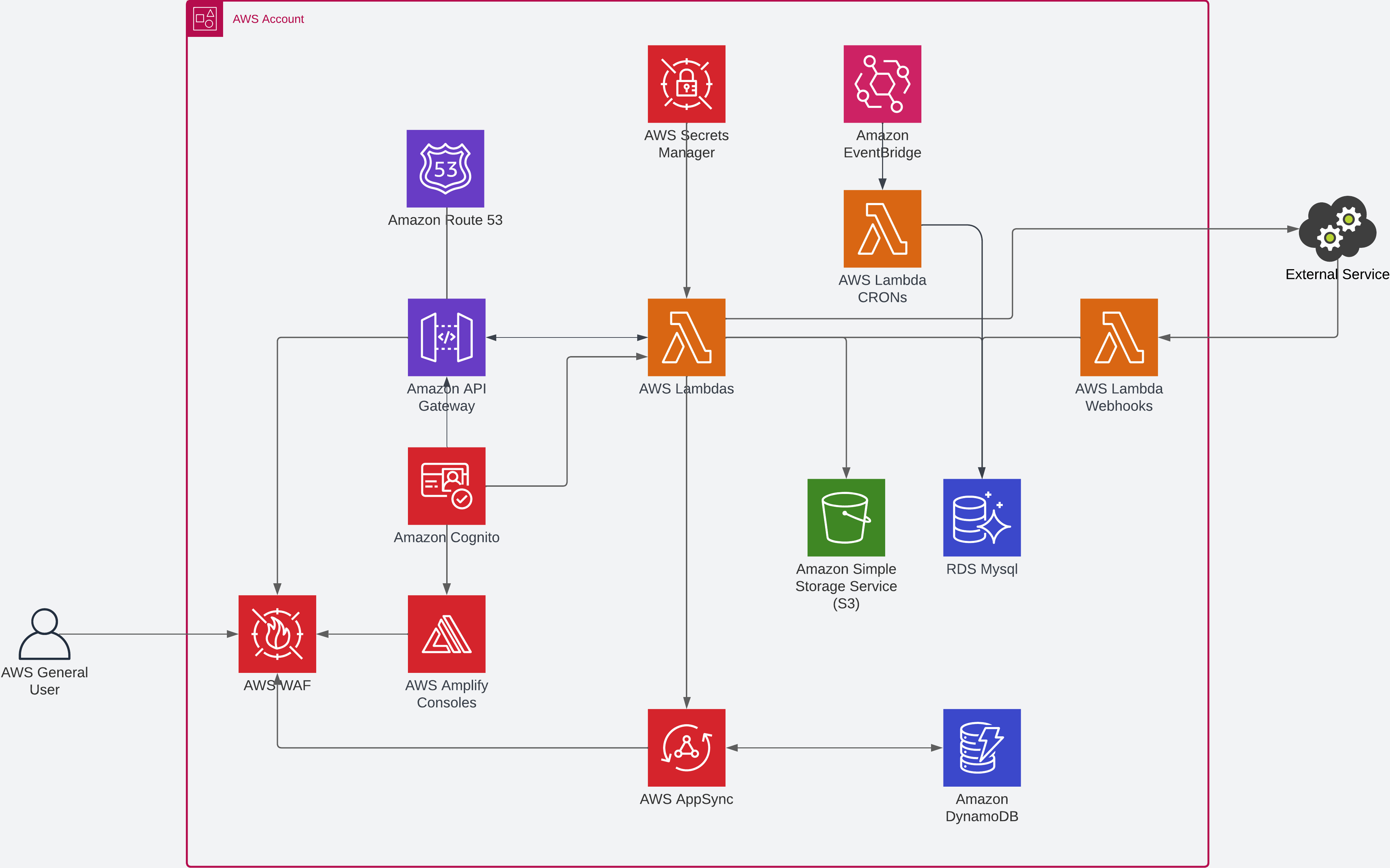 Arquitectura Lend2B - Page 1.jpeg