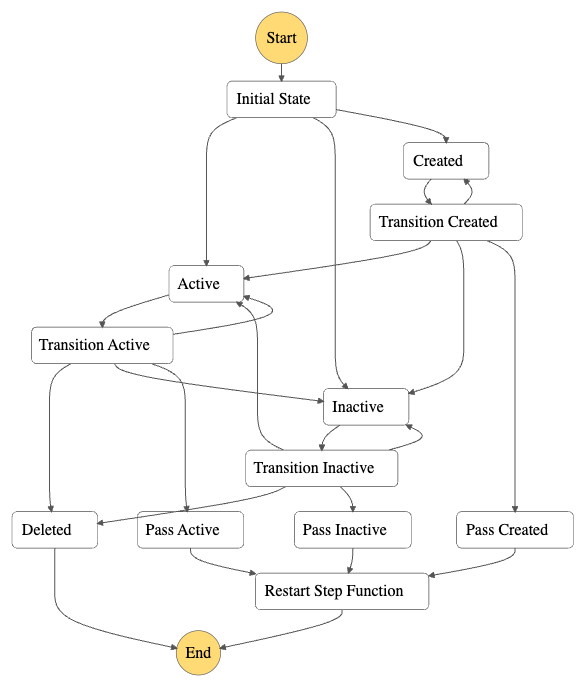 stepfunctions_graph (1).png
