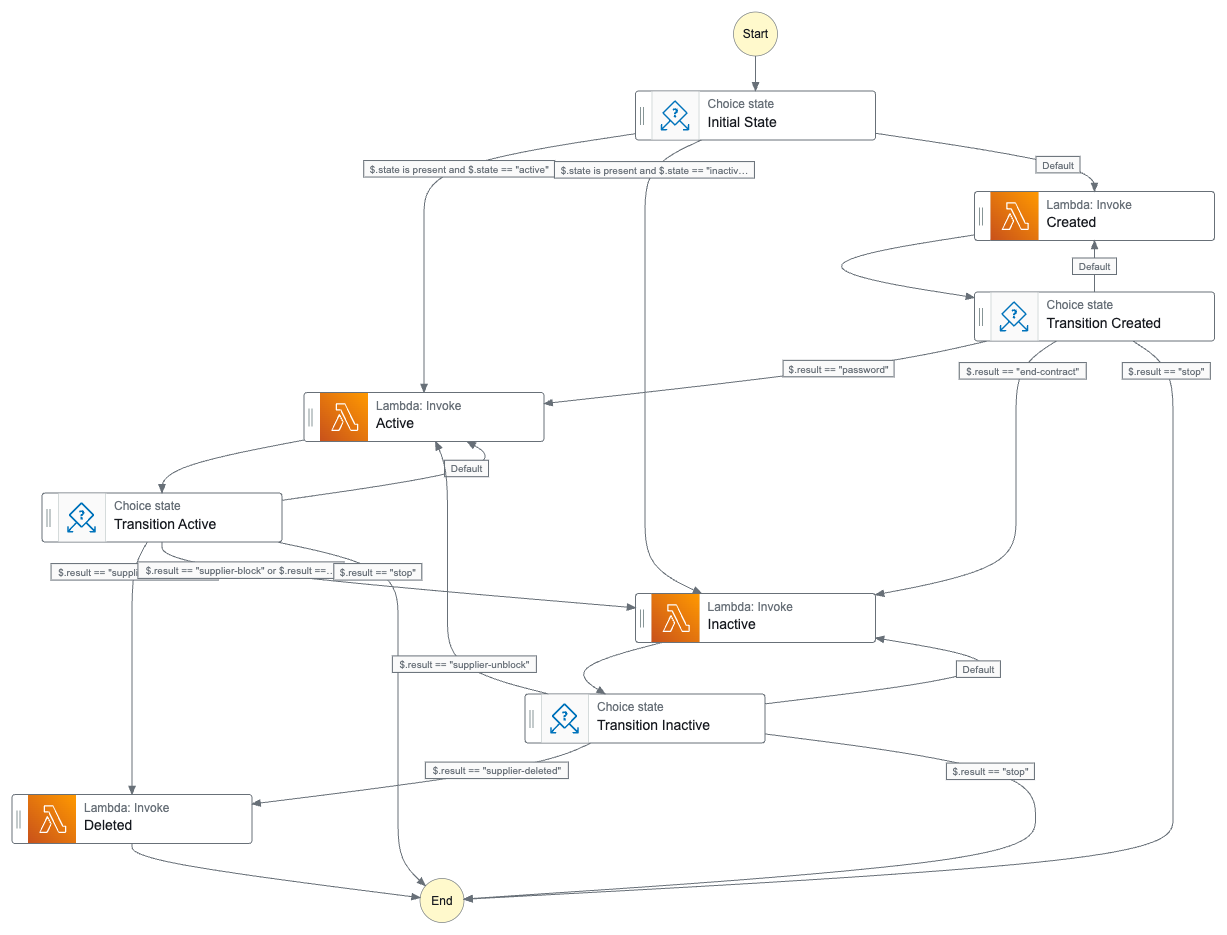 stepfunctions_graph (2).png