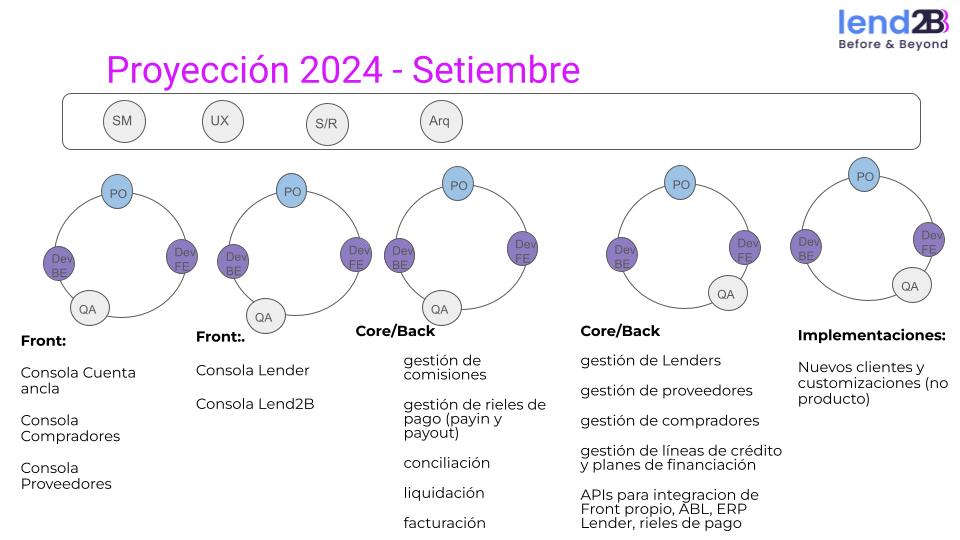 Plan de crecimiento equipo Producto_Dev_Ops (3).jpg