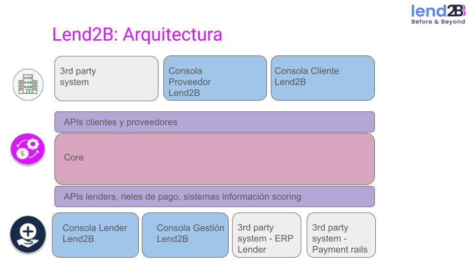 Plan de crecimiento equipo Producto_Dev_Ops.jpg