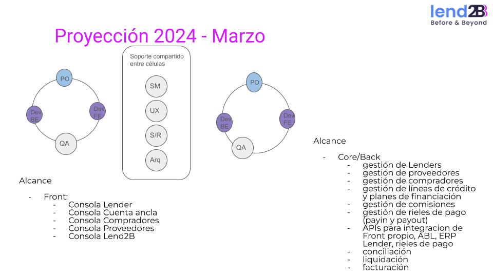 Plan de crecimiento equipo Producto_Dev_Ops (2).jpg