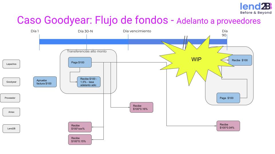 Lend2B - evolucion B2FI (8).jpg
