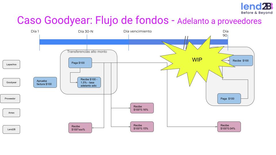 Lend2B - evolucion B2FI (7).jpg