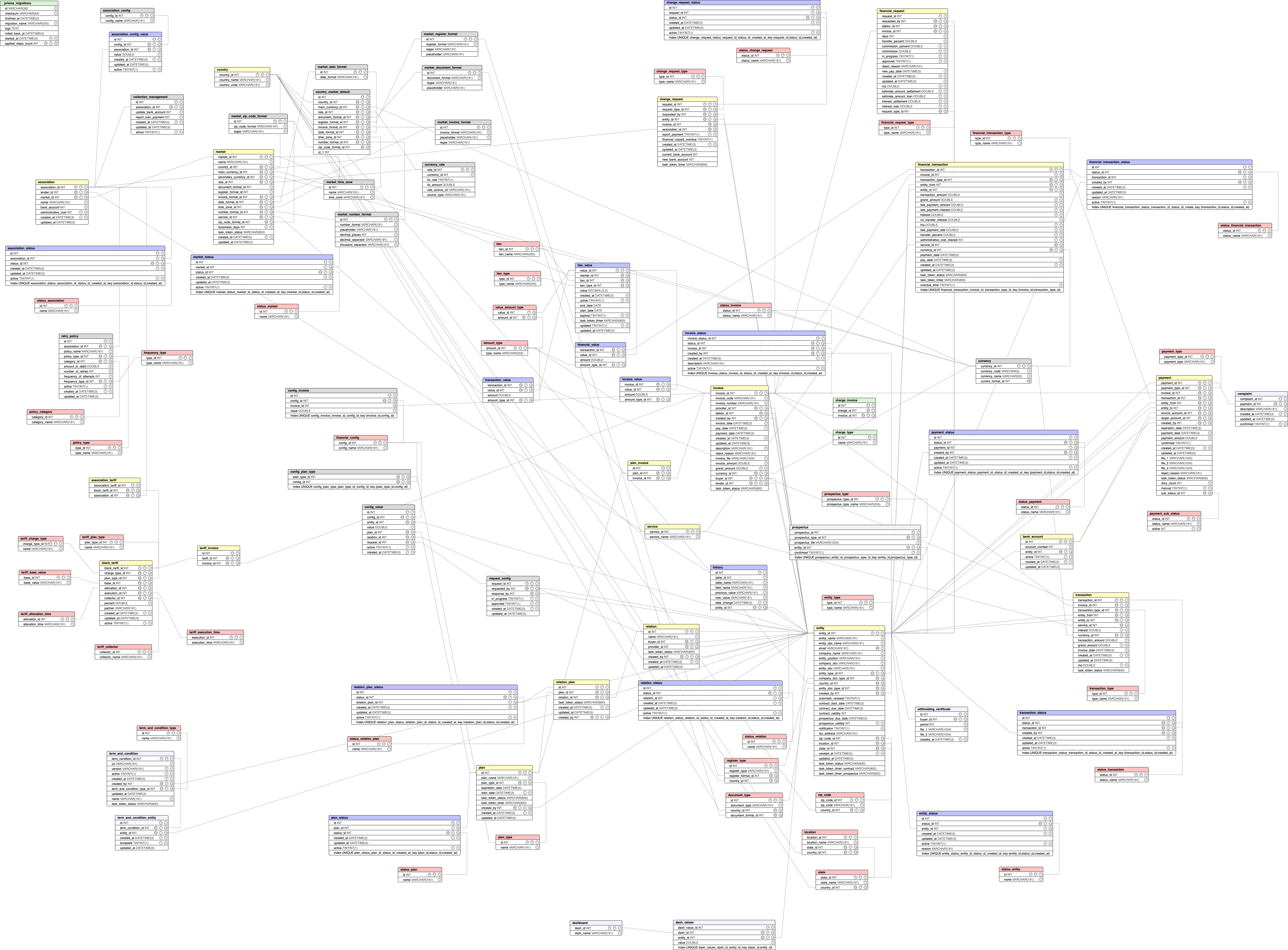 Lapachos Lending.png