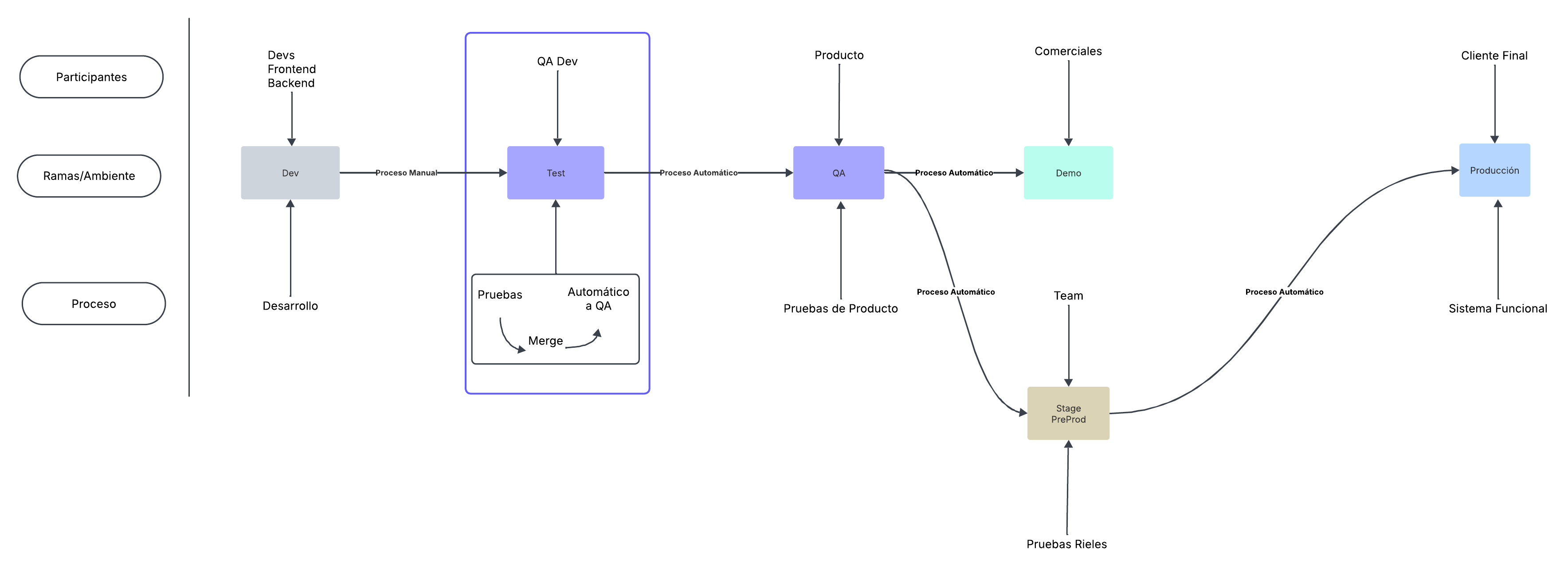 Flow - QA  (1)-20250401-200928.png