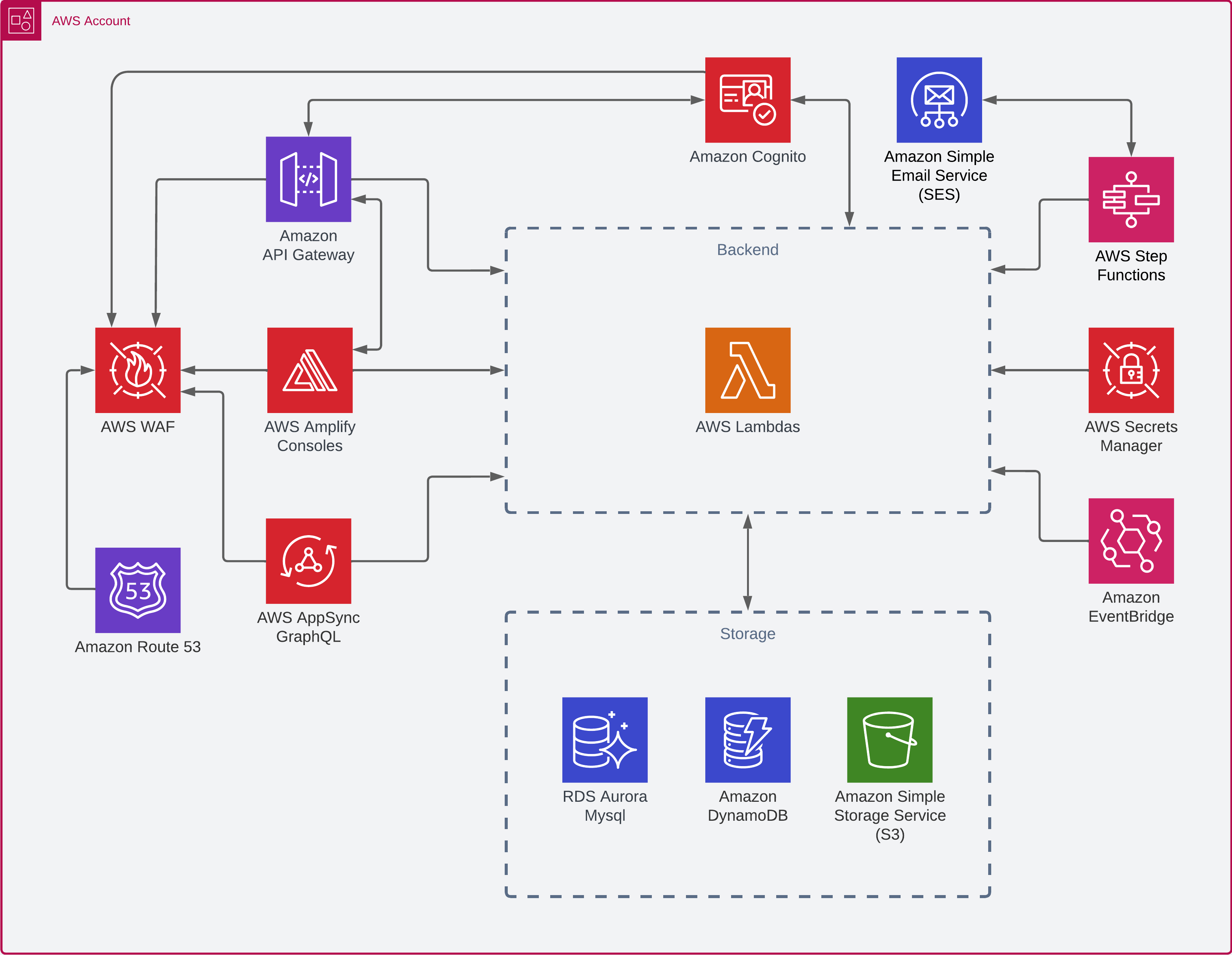 Arquitectura Lend2B - Page 1 (1).png