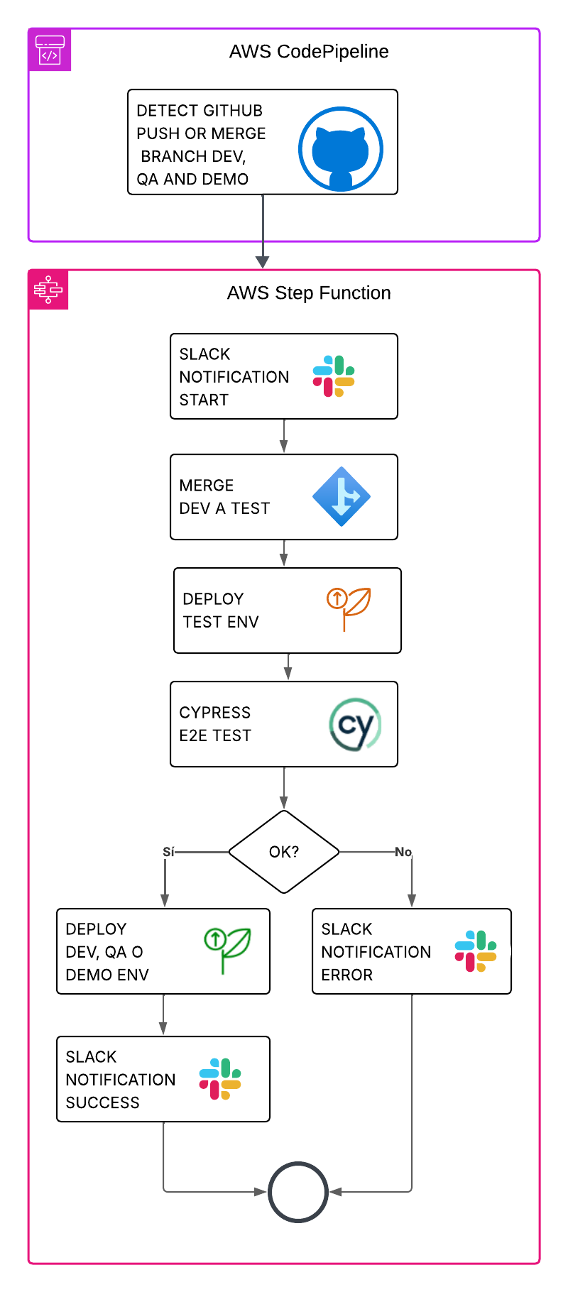 Template - Pipeline.png
