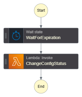 stepfunctions_graph (1).png