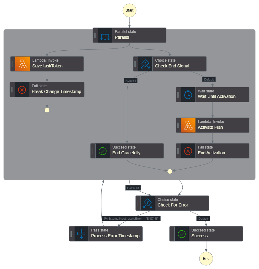 stepfunctions_graph (1).png