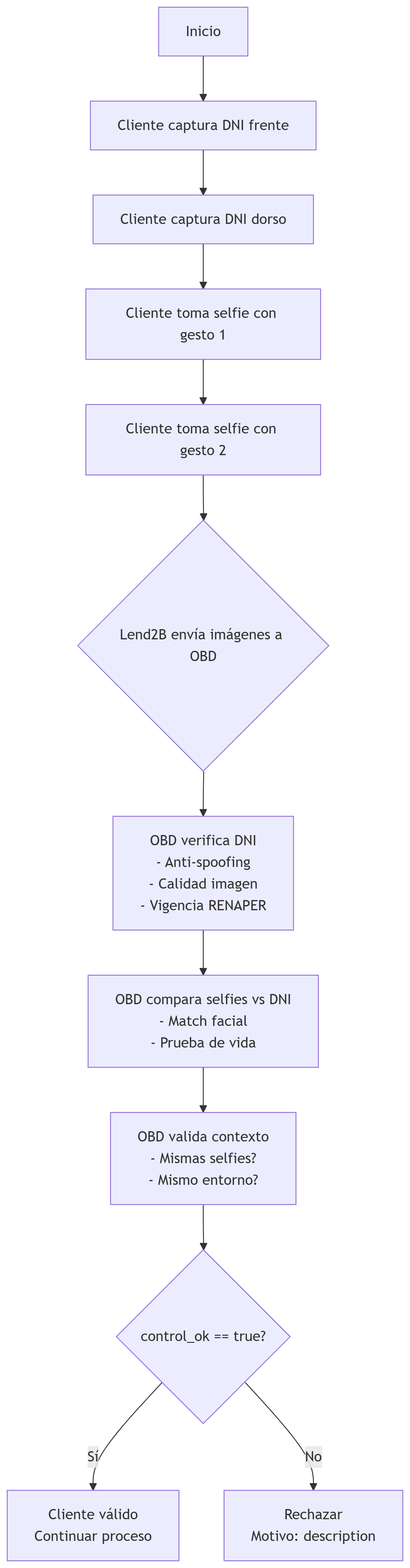 Diagrama OBD.png