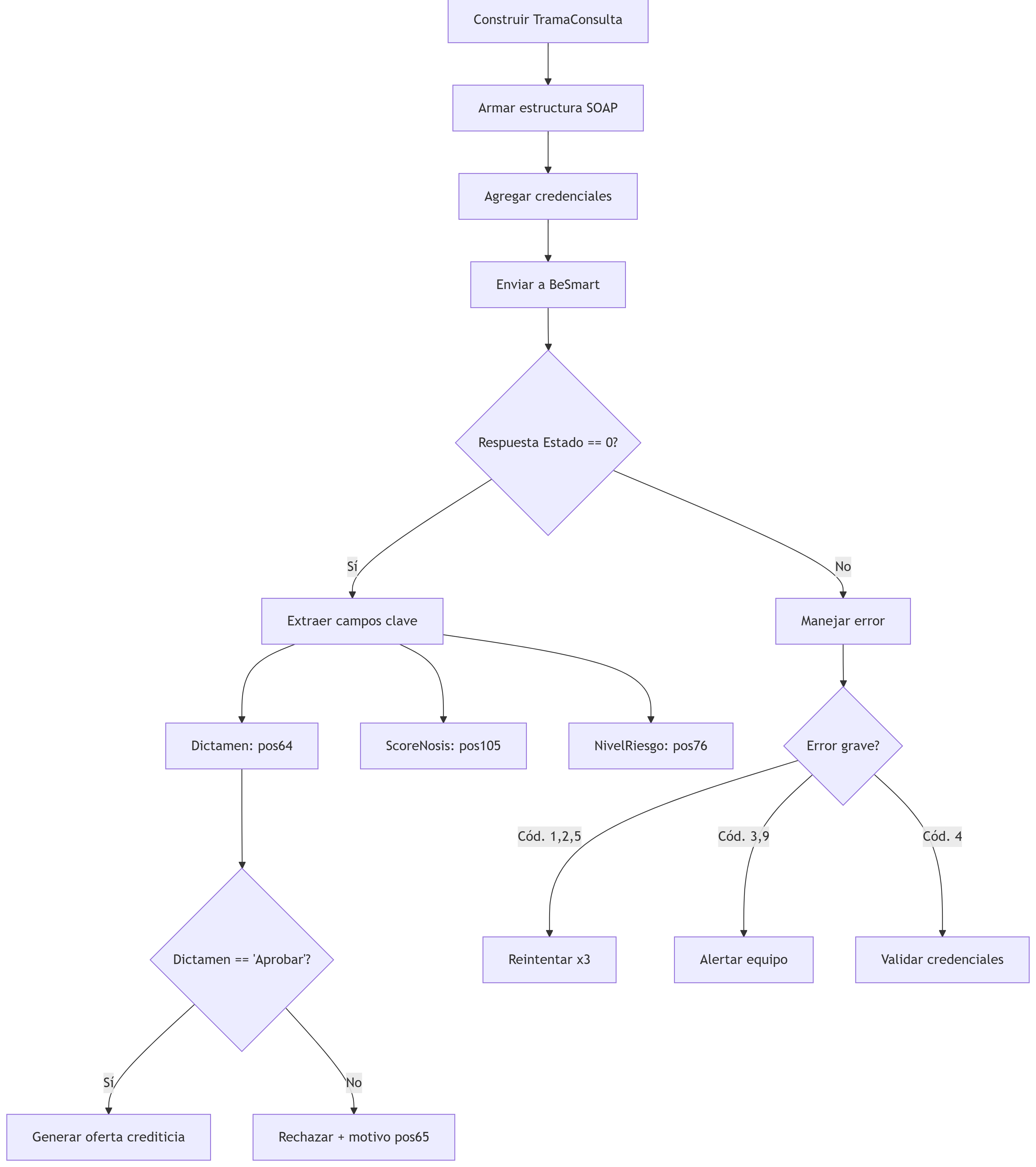 Diagrama de flujo BeSmart - Copy (2).png