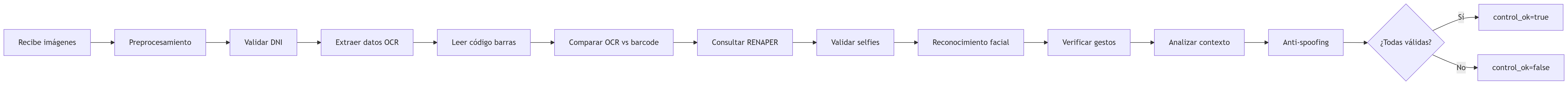Diagrama Flujo OBD.png