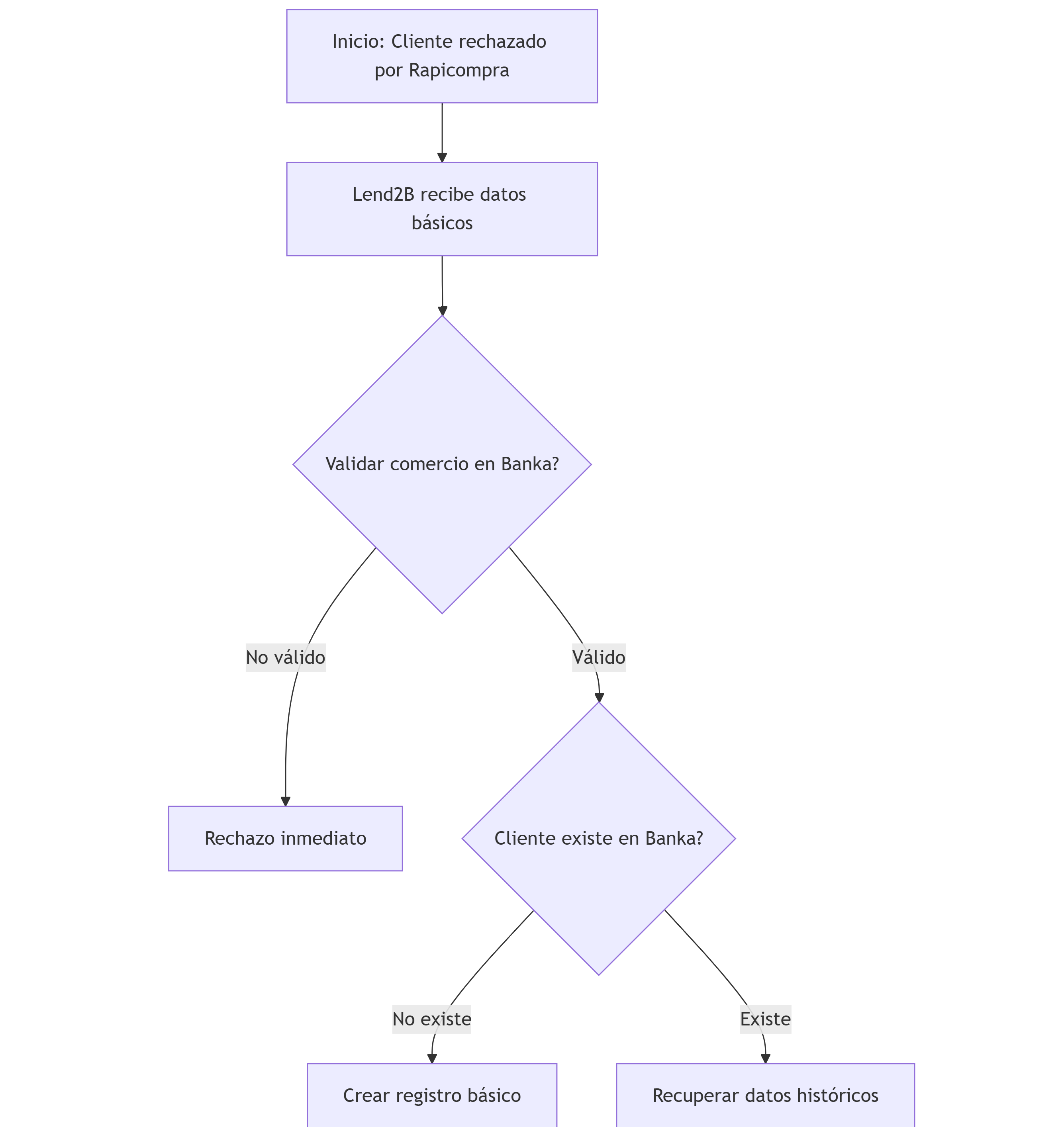 Diagrama de flujo BeSmart - Copy.png