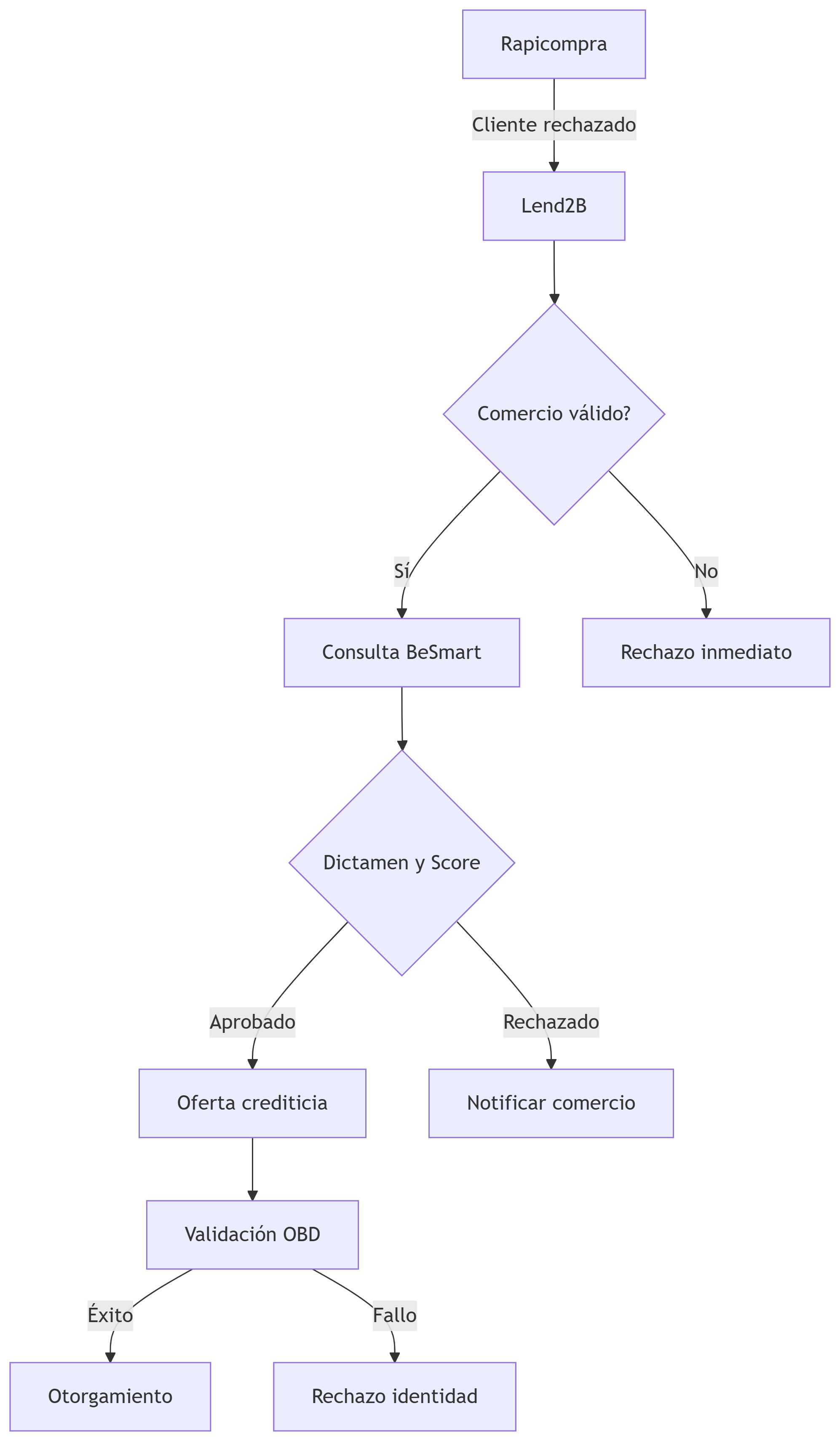 Diagrama de Flujo General.png
