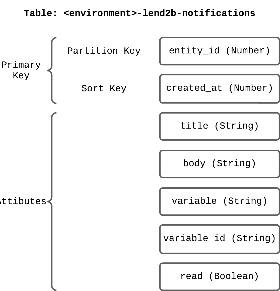 Lend2B Networking - Página 1 (2).png